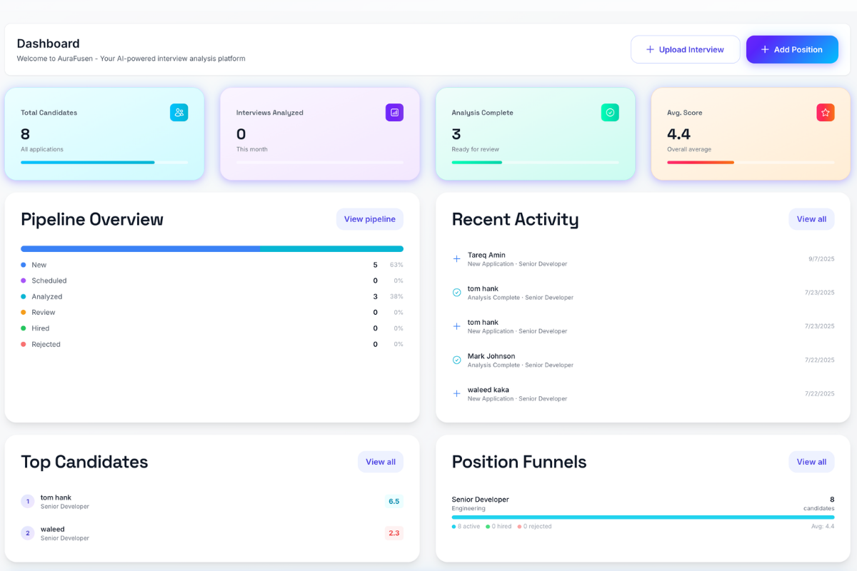 AuraFusen Hiring Dashboard — pipeline overview, recent activity, top candidates, and position funnels