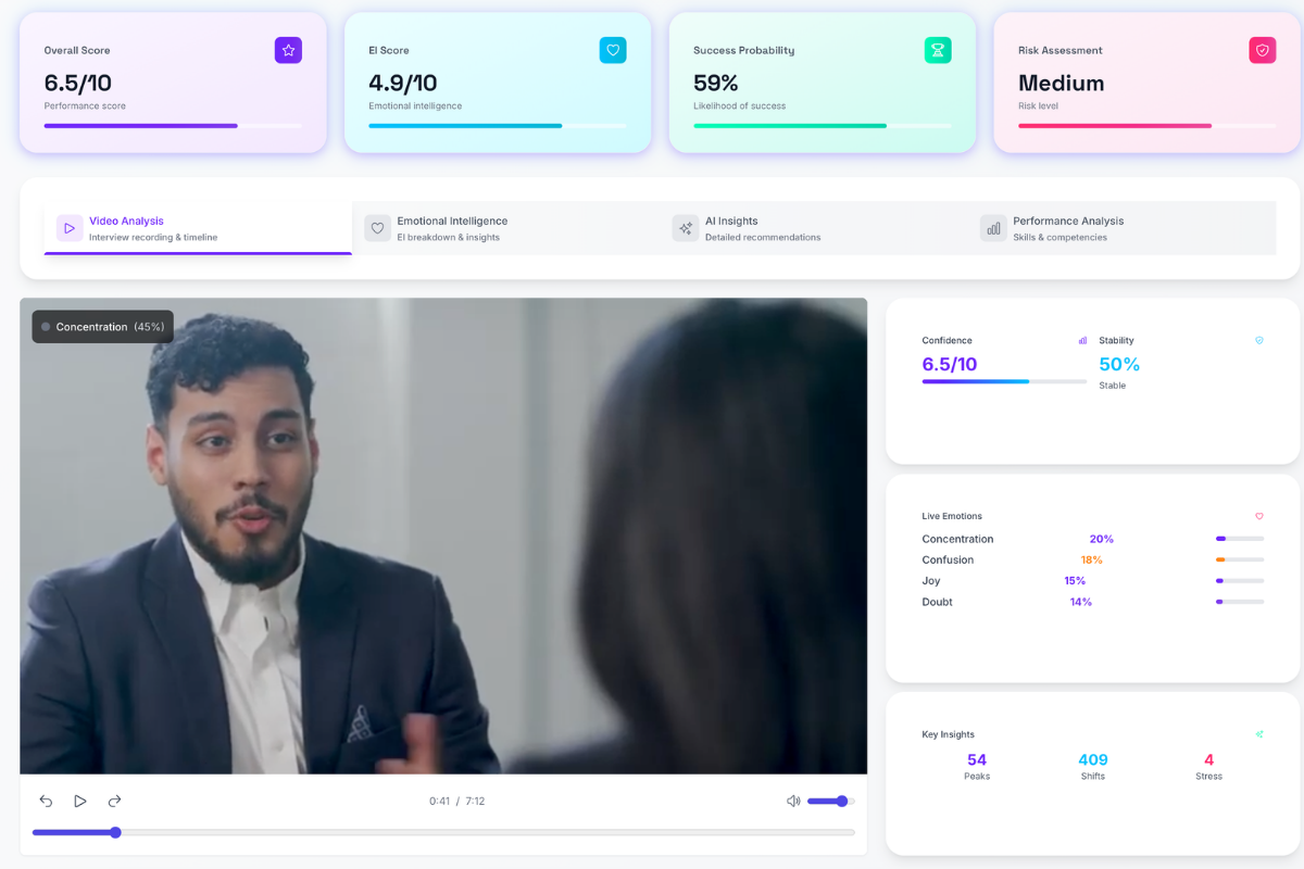 AuraFusen Video Analysis — real-time emotion detection with confidence scores, live emotion bars, and key insights panel